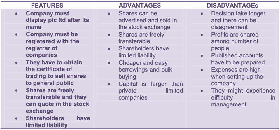 Unit 1-3 Last Minute Notes(Economics)